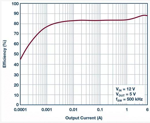 如何設計汽車信息娛樂系統電源方案一體化高壓控制器？