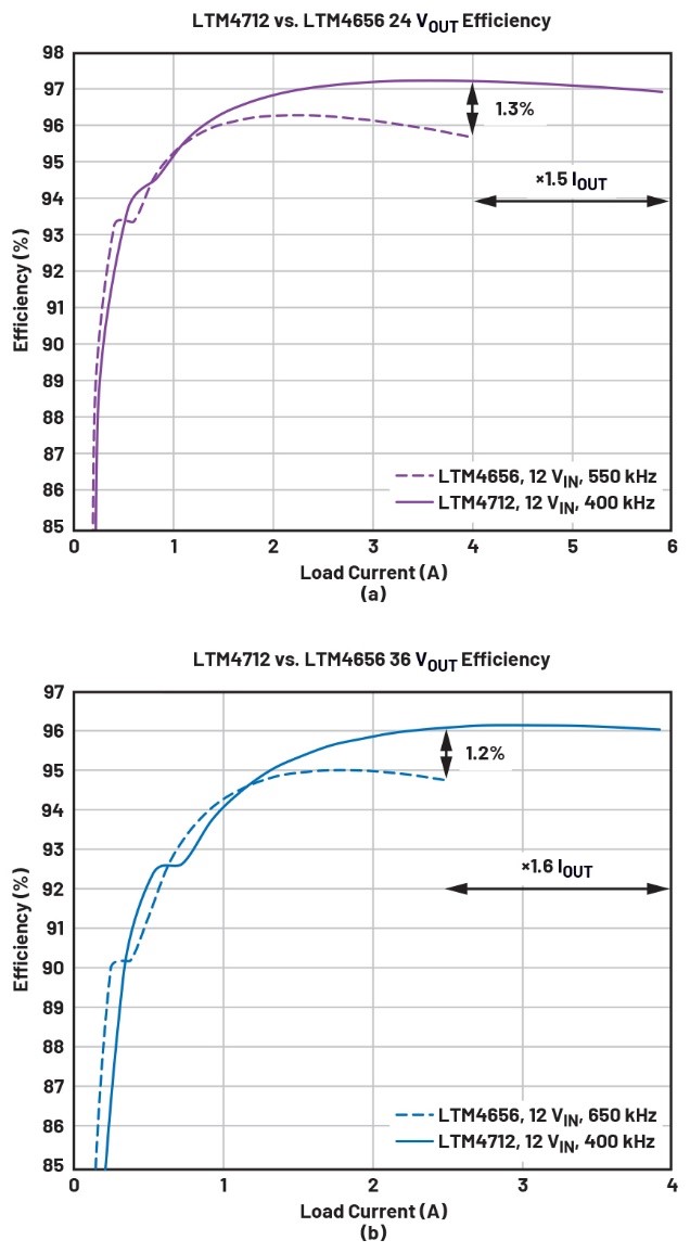 告別拓撲妥協(xié)！四開關μModule穩(wěn)壓器在車載電源的實戰(zhàn)演繹