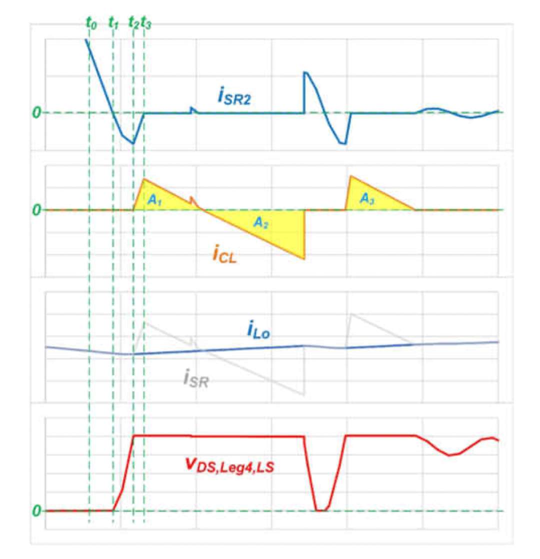 告別電壓應力難題：有源鉗位助力PSFB效率突破