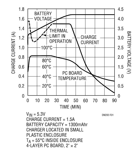 克服過熱問題，維持快速充電時間，這款線性電池充電器你愛了沒？