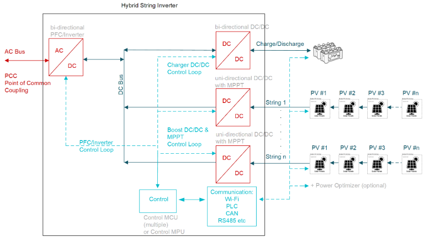 從IGBT到GaN：10kW串式逆變器設計的關(guān)鍵要點與性能優(yōu)勢解析