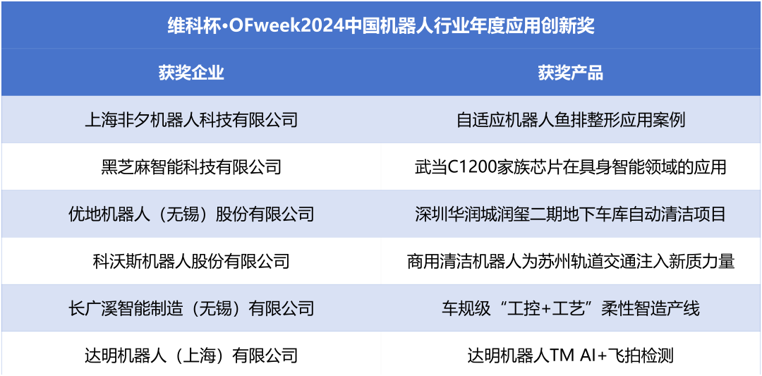 榮耀時刻！維科杯·OFweek 2024中國機器人行業年度評選獲獎榜單盛大揭曉