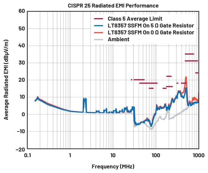 EMI不再是難題！高壓異步升壓控制器的降輻射實戰指南