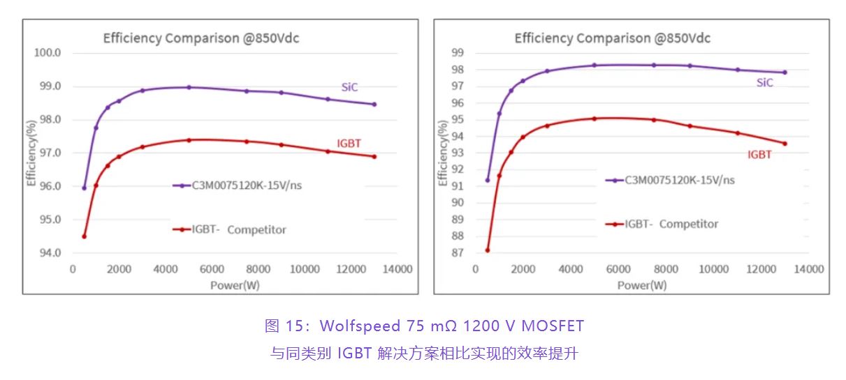 住宅和商用空調(diào)及熱泵通過(guò)采用碳化硅器件，從容應(yīng)對(duì)盛夏炎熱