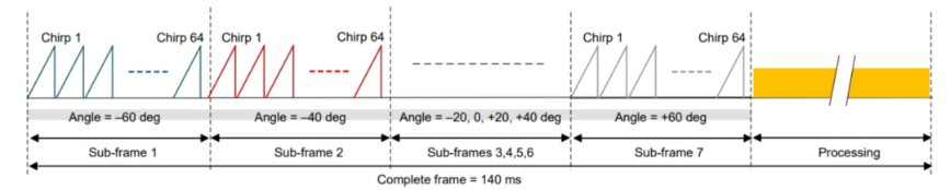 毫米波雷達突破醫療監測痛點：非接觸式生命體征傳感器破解臨床難題