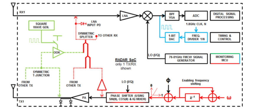 毫米波雷達突破醫療監測痛點：非接觸式生命體征傳感器破解臨床難題
