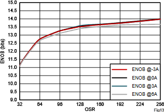 超精密機(jī)器人動態(tài)性能躍升的核心密碼：先進(jìn)電流電壓檢測賦能納米級運動控制