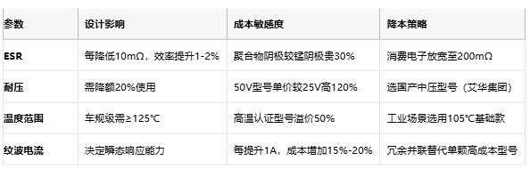 聚合物電容全景解析：從納米結構到千億市場的國產突圍戰