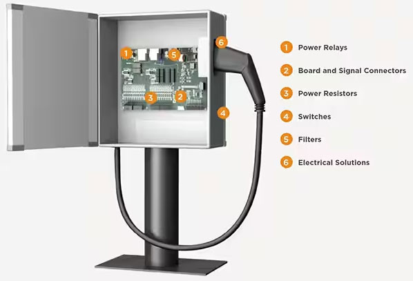 如何克服快速、高效的電動汽車充電基礎設施的設計挑戰
