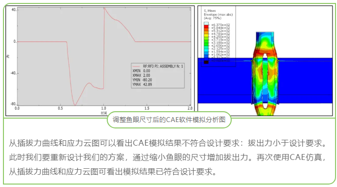 CAE在連接器開發中的應用
