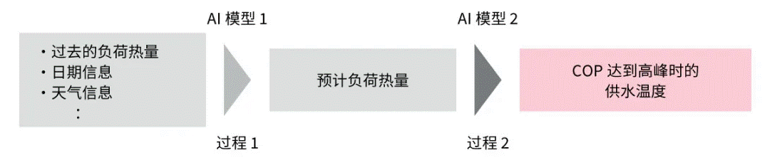 高效節(jié)能VS舒適體驗(yàn)，看HVAC設(shè)備如何通過新路徑優(yōu)化？