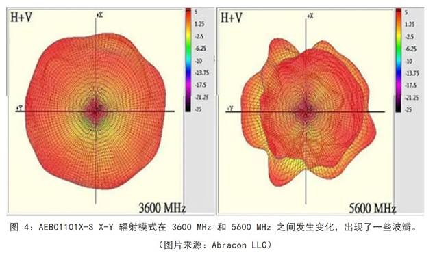 既要支持5G 頻帶又要支持傳統(tǒng)頻帶？你需要一個(gè)這樣的天線！