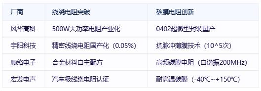 線(xiàn)繞電阻與碳膜電阻技術(shù)對(duì)比及選型指南
