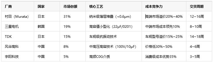 獨石電容技術全景解析——從成本到選型的工程實踐指南