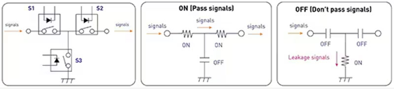 如何使用 SSR 實(shí)現(xiàn)可靠都的、可快速開關(guān)的低損耗半導(dǎo)體自動測試設(shè)備