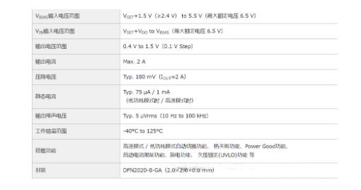 適用于攝像頭場景的超低噪聲、高紋波抑制比的LDO穩(wěn)壓器推出！