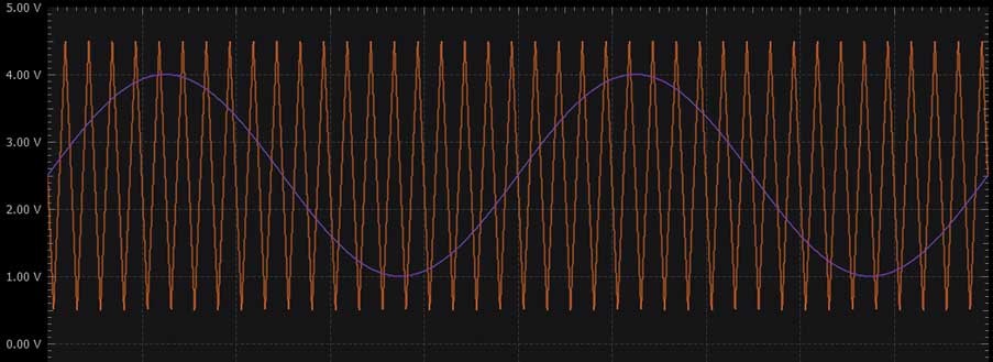 學子專區論壇- ADALM2000實驗：脈寬調制