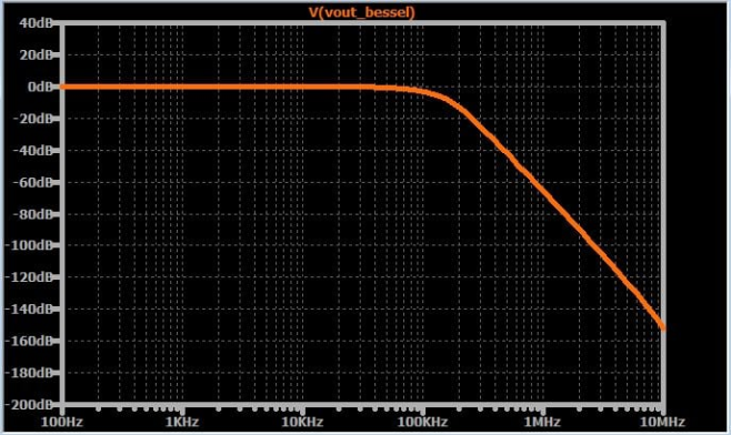 如何將高頻噪聲從信號中濾除掉？