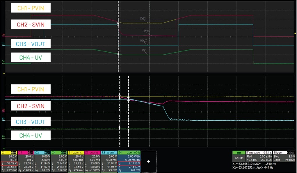 借助熱插拔控制器，確保系統(tǒng)持續(xù)穩(wěn)定運行