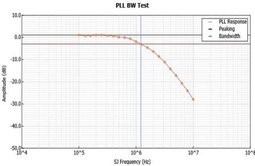 泰克自動化接收器測試方案，提升PCIe測試驗證精度與效率